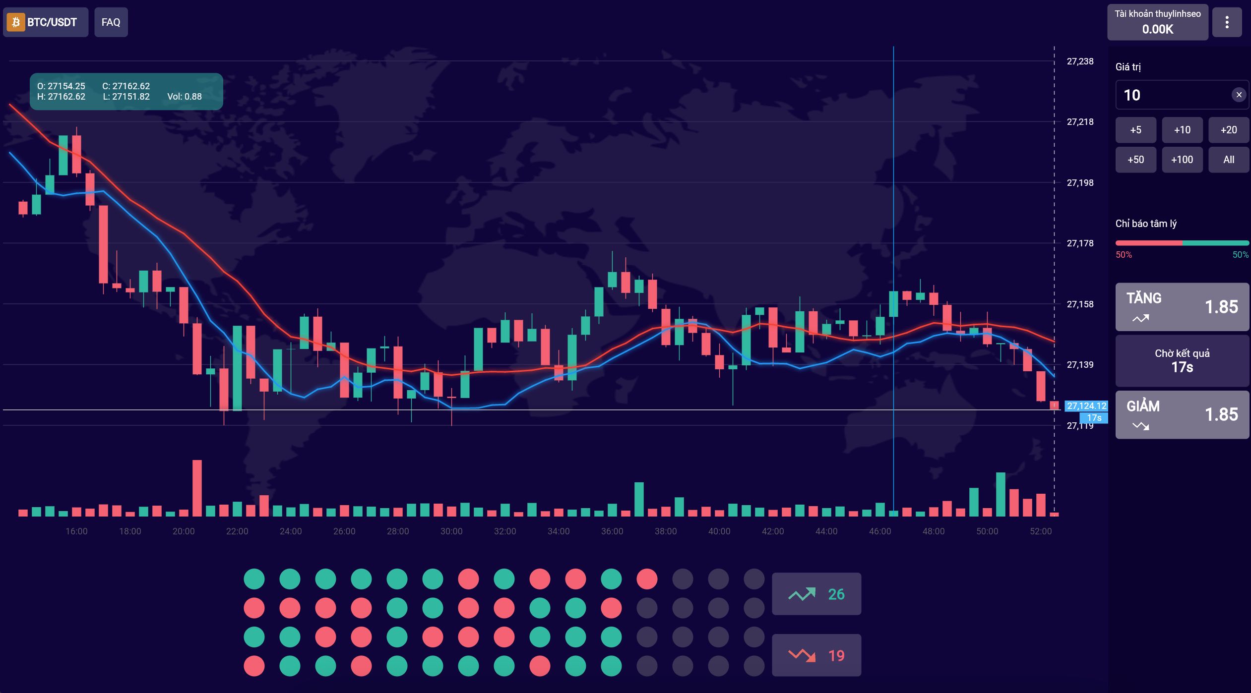 Khái quát về Trading đầy đủ nhất